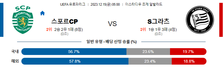 12월15일 UEFA유로파리그 스포르팅 슈투름그라츠 해외축구분석 스포츠분석