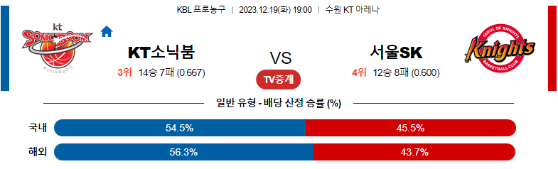 12월19일 KBL 수원KT 서울SK 국내농구분석 스포츠분석