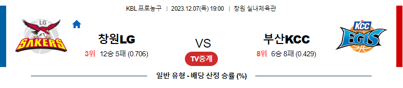 12월07일 KBL 울산모비스 서울SK 국내농구분석 스포츠분석