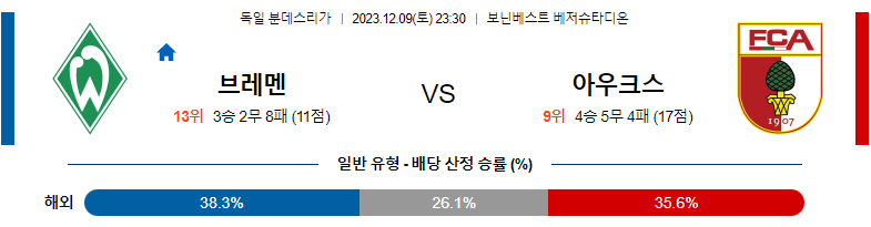 12월09일 분데스리가 브레멘 아우크스부르크 해외축구분석 스포츠분석