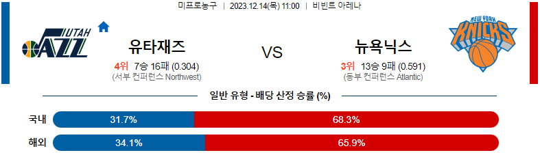 12월14일 NBA 유타 뉴욕 해외농구분석 스포츠분석