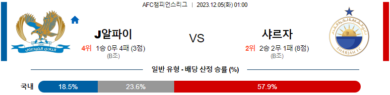 12월05일 AFC챔피언스리그 알 파이살리 샤르자 FC 아시아축구분석 스포츠분석