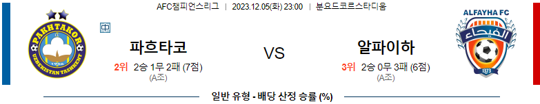 12월05일 AFC챔피언스리그 파크타코르 타슈겐트 알 파이하 아시아축구분석 스포츠분석