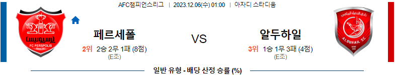 12월06일 AFC챔피언스리그 페르세폴리스 FC 알두하일 SC 아시아축구분석 스포츠분석