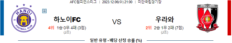 12월06일 AFC챔피언스리그 하노이 T&T FC 우라와 레드 다이아몬즈 아시아축구분석 스포츠분석