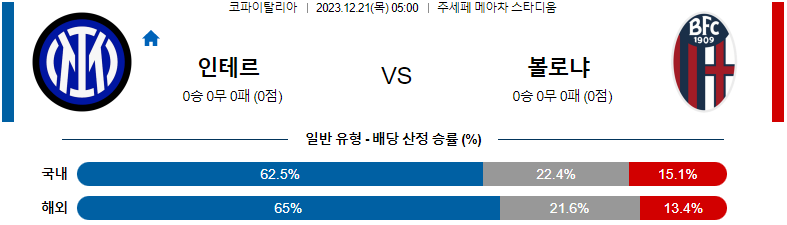 12월21일 코파이탈리아 인터밀란 볼로냐 해외축구분석 스포츠분석