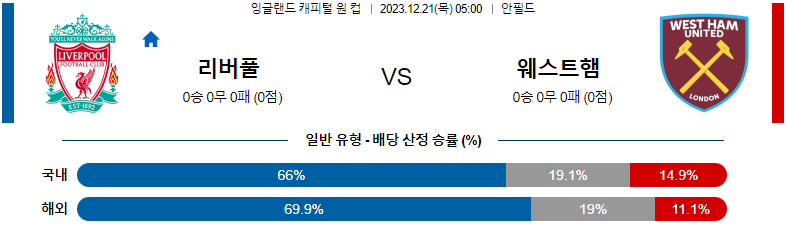 12월21일 잉글랜드캐피털원컵 리버풀 웨스트햄 해외축구분석 스포츠분석