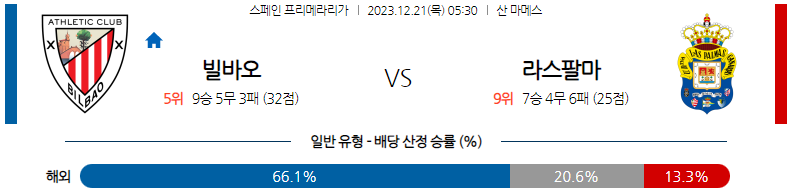 12월21일 프리메라리가 빌바오 라스팔마스 해외축구분석 스포츠분석