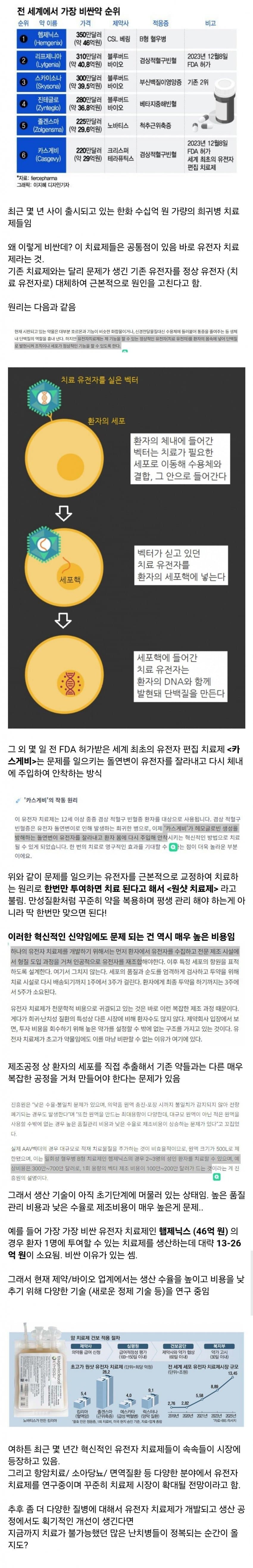 [이슈/유머]세계에서 가장 비싼약 순위