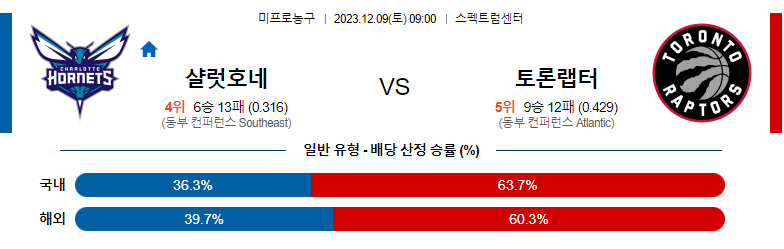 12월09일 NBA 샬럿 토론토 해외농구분석 스포츠분석