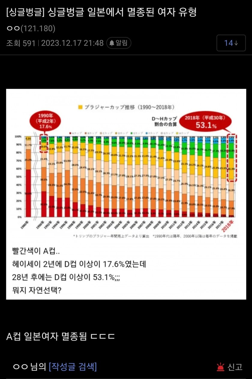 [이슈/유머]일본에서 사라지고 있는 여자 유형