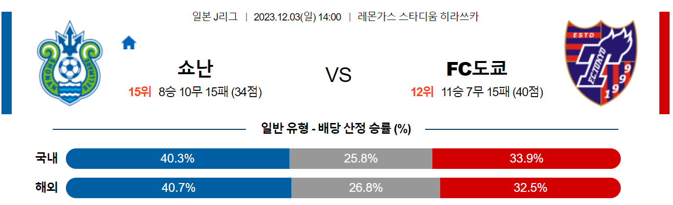 12월03일 J리그 쇼난 FC도쿄 해외축구분석 스포츠분석