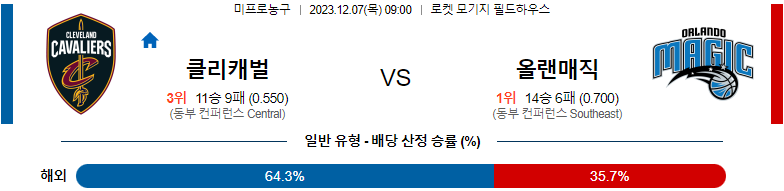 12월07일 NBA 클리블랜드 올랜도 해외농구분석 스포츠분석