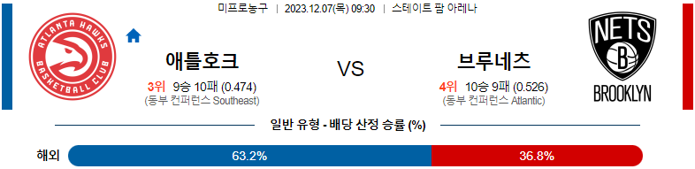 12월07일 NBA 애틀란타 브루클린 해외농구분석 스포츠분석