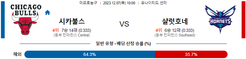 12월07일 NBA 시카고 샬럿 해외농구분석 스포츠분석