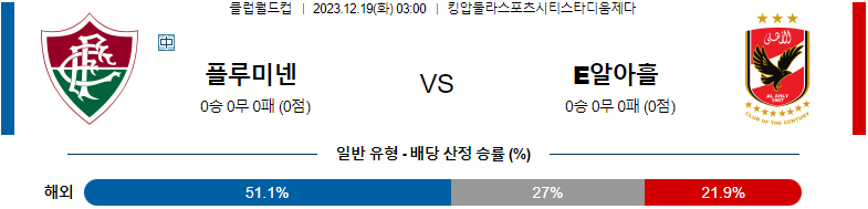 12월19일 FIFA클럽월드컵 플루미넨시 FC알아흘리 해외축구분석 스포츠분석