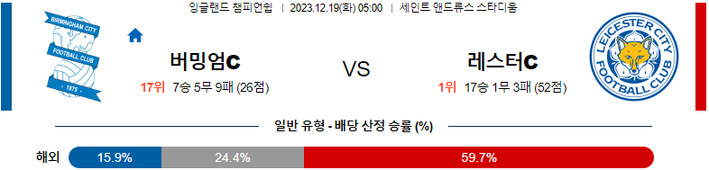 12월19일 잉글랜드챔피언쉽 버밍엄 레스터 해외축구분석 스포츠분석