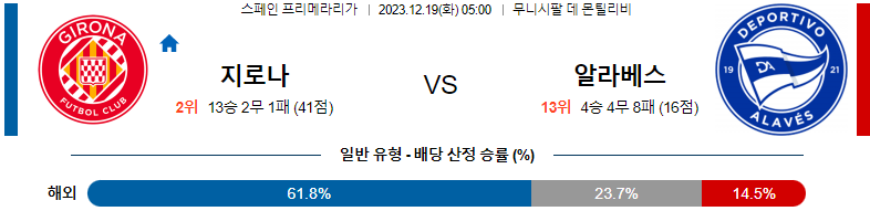 12월19일 프리메라리가 지로나 알라베스 해외축구분석 스포츠분석