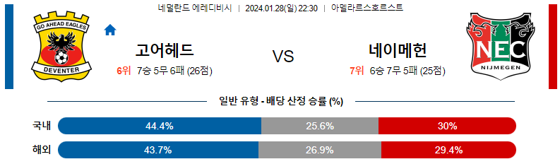 1월28일 에레디비시 고어헤드 네이메헌 해외축구분석 스포츠분석