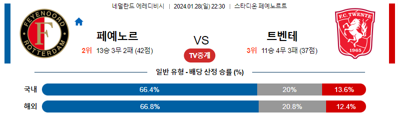 1월28일 에레디비시 페예노르트 트벤테 해외축구분석 스포츠분석