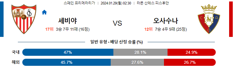 1월29일 프리메라리가 세비야 오사수나 해외축구분석 스포츠분석