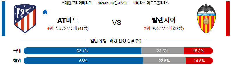 1월29일 프리메라리가 AT마드리드 발렌시아 해외축구분석 스포츠분석