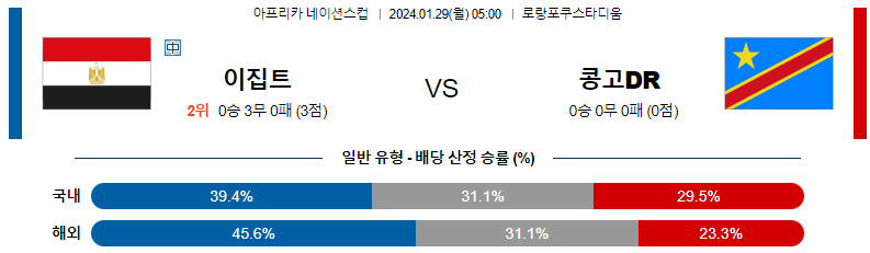 1월29일 네이션스컵 이집트 콩고민주공화국 해외축구분석 스포츠분석