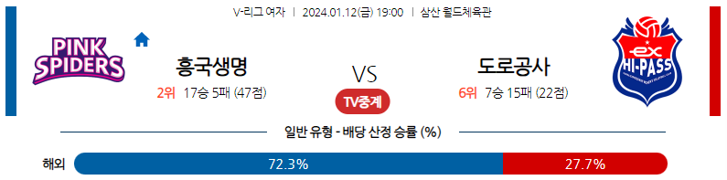 1월12일 V-리그 흥국생명 한국도로공사 국내여자배구분석 스포츠분석