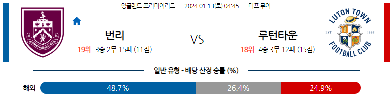 1월13일 프리미어리그 번리 루턴타운 해외축구분석 스포츠분석