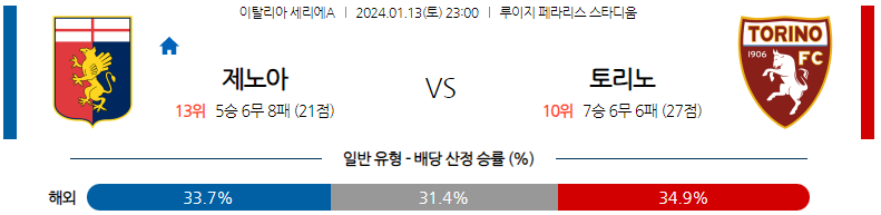 1월13일 세리에A 제노아 토리노 해외축구분석 스포츠분석