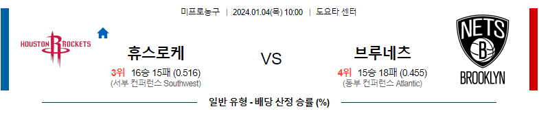 1월04일 NBA 휴스턴 브루클린 해외농구분석 스포츠분석