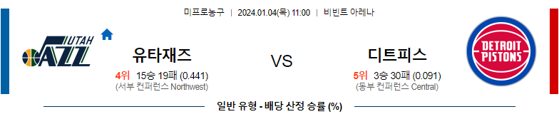 1월04일 NBA 유타 디트로이트 해외농구분석 스포츠분석