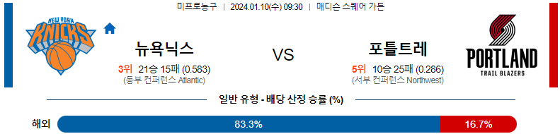 1월10일 NBA 뉴욕 포틀랜드 해외농구분석 스포츠분석