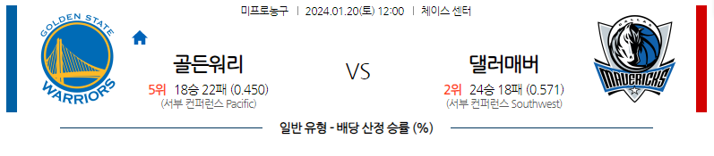 1월20일 NBA 골든스테이트 댈러스 해외농구분석 스포츠분석