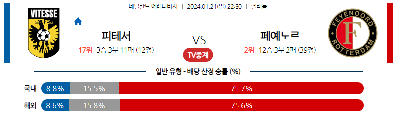 1월21일 에레디비시 비테세 페예노르트 해외축구분석 스포츠분석