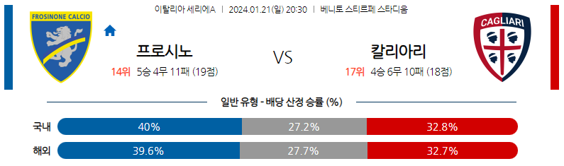 1월21일 세리에A 프로시노네 칼리아리 해외축구분석 스포츠분석