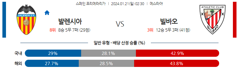 1월21일 프리메라리가 발렌시아 빌바오 해외축구분석 스포츠분석