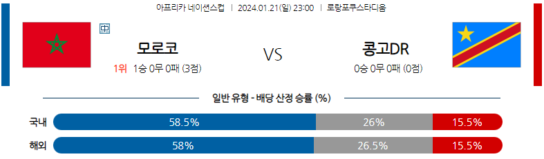 1월21일 네이션스컵 모로코 콩고민주공화국 해외축구분석 스포츠분석