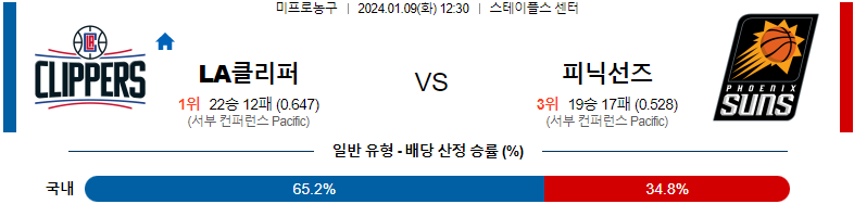 1월09일 NBA LA클리퍼스 피닉스 해외농구분석 스포츠분석