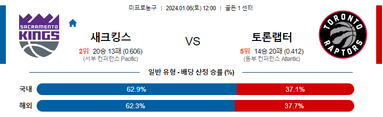 1월06일 NBA 새크라멘토 토론토 해외농구분석 스포츠분석