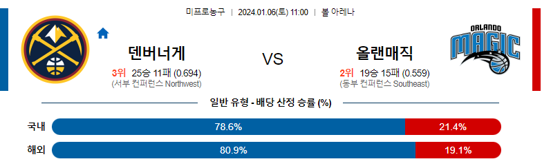 1월06일 NBA 덴버 올랜도 해외농구분석 스포츠분석