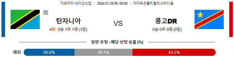 1월25일 네이션스컵 탄자니아 콩고 해외축구분석 스포츠분석