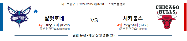 2월01일 NBA 샬럿 시카고 해외농구분석 스포츠분석