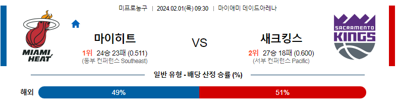 2월01일 NBA 마이애미 새크라멘토 해외농구분석 스포츠분석