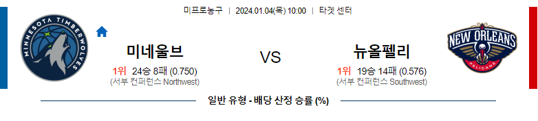 1월04일 NBA 미네소타 뉴올리언스 해외농구분석 스포츠분석