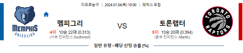 1월04일 NBA 멤피스 토론토 해외농구분석 스포츠분석