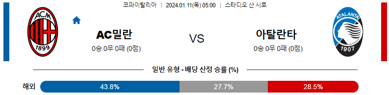 1월11일 코파이탈리아 AC밀란 아탈란타 해외축구분석 스포츠분석