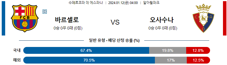 1월12일 스페인슈퍼컵 바르셀로나 오사수나 해외축구분석 스포츠분석