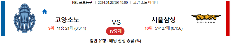 1월23일 KBL 고양소노 서울삼성 국내농구분석 스포츠분석