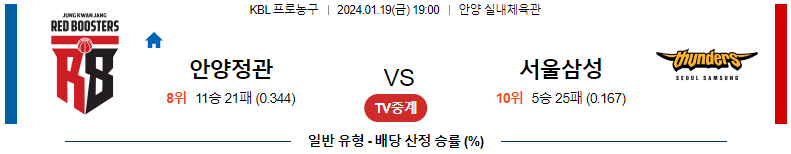 1월19일 KBL 안양정관장 서울삼성 국내농구분석 스포츠분석